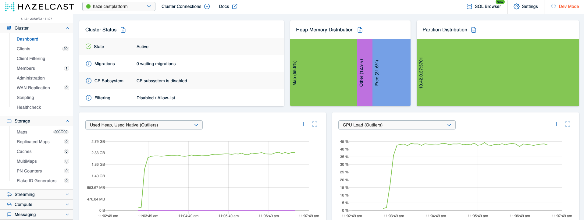 Main view of the mancenter with 10 Hazeltest instances generating load.