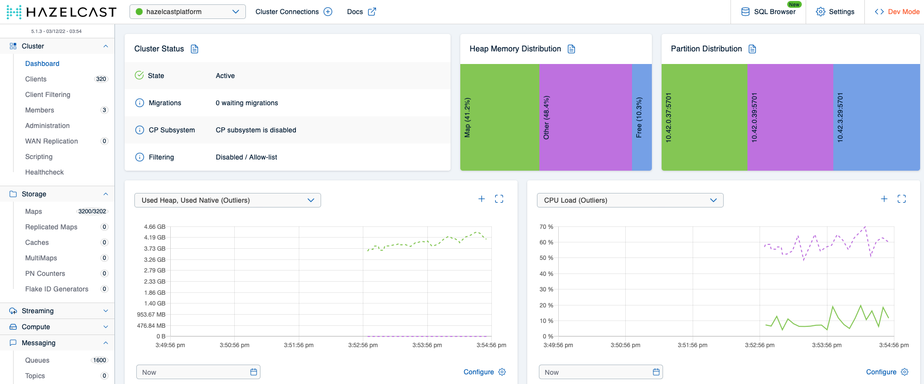 View on the Hazelcast cluster state in the Mancenter's dashboard.
